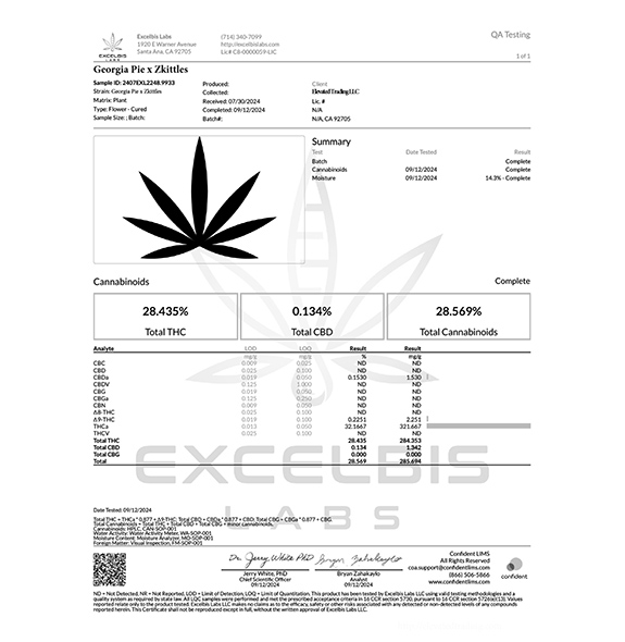 Georgia Pie X Zkittles COA